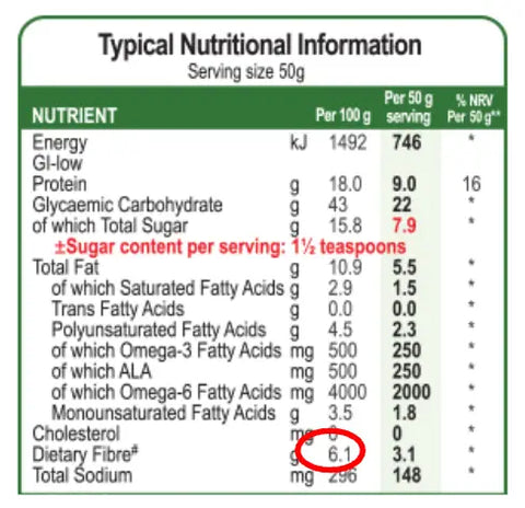 CREATIVE WAYS TO INCLUDE FIBRE IN YOUR CHILD’S DIET