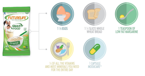 CELEBRATING NATIONAL CEREAL DAY THE SMART WAY WITH FUTURELIFE®
