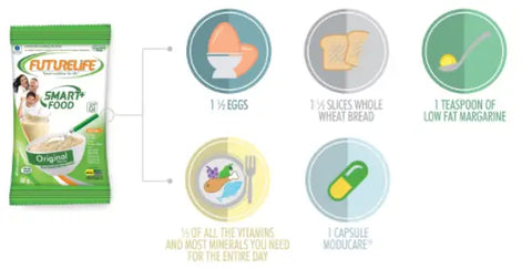 CELEBRATING NATIONAL CEREAL DAY THE SMART WAY WITH FUTURELIFE®