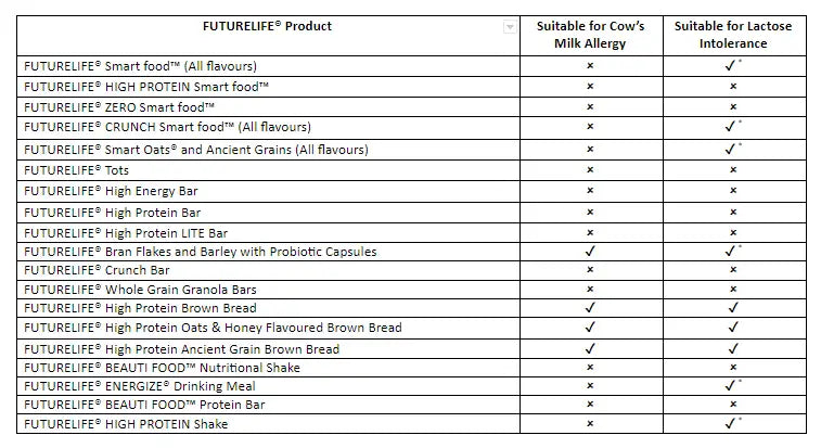 Futurelife high protein bar with probiotic capsules, brown and white packaging.
